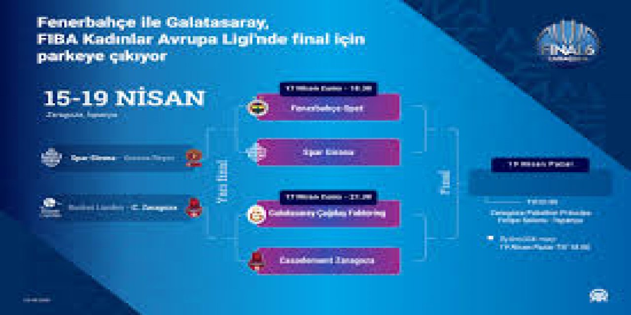 Fenerbahçe İle Galatasaray, Fıba Kadınlar Avrupa Ligi'nde Final İçin Parkeye Çıkıyor