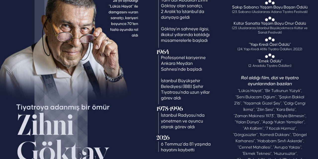 Sanatçı Zihni Göktay İçin Tören Düzenlendi