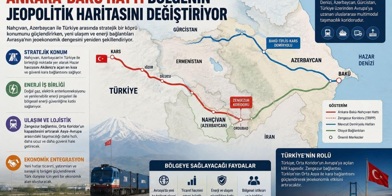 Prof.Dr.Toğrul İsmayıl'ın Yeni Yazısı: Nahçıvan’dan Avrasya’ya: Ankara-Bakü Hattı Bölgenin Jeopolitik Haritasını Değiştiriyor.