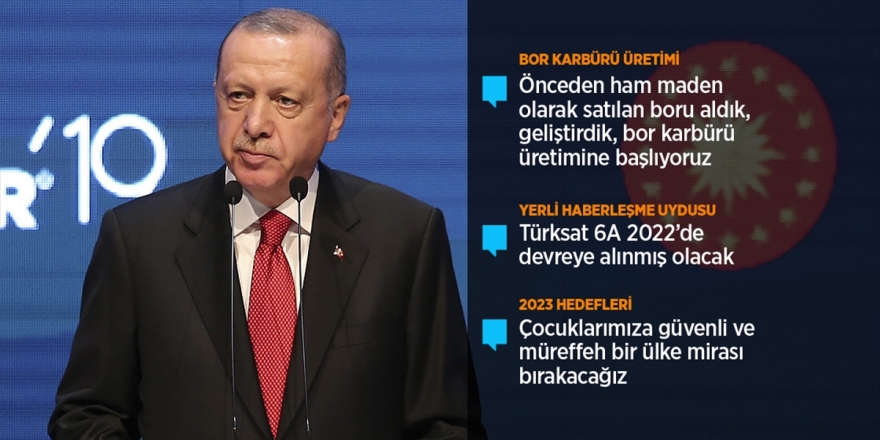 Cumhurbaşkanı Erdoğan: Milletimizin Moralini Bozma Heveslerini Başarılarımızla Kıracağız