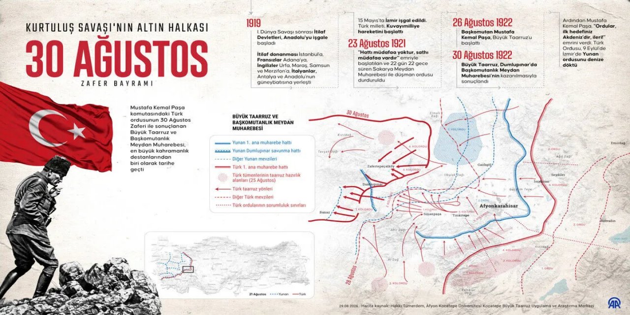 Kurtuluş Savaşı'nın Altın Halkası: Büyük Taarruz
