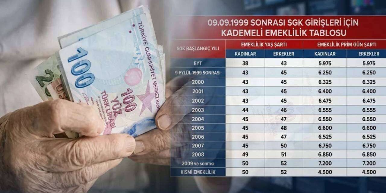 9 Eylül 1999 Sonrası Sigortalılara Müjde Kapıda: Kademeli Emeklilik İçin Meclis Düğmeye Bastı, İşte Yaş Ve Prim Formülü!
