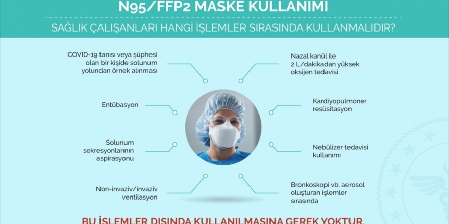 Sağlık Bakan Yardımcısı Meşe 'N95 Maske'nin Kullanım Alanlarını Paylaştı