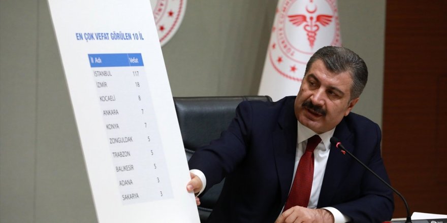 Türkiye'de il il korona ölümlerinin sayısı