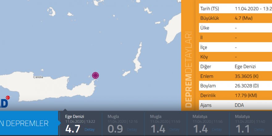 Datça açıklarında 4.7 büyüklüğünde deprem