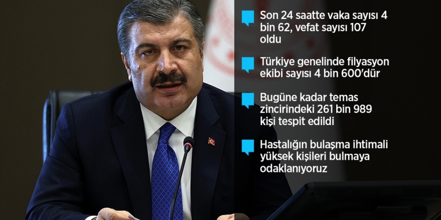 Sağlık Bakanı Koca: Türkiye'de 4. Haftada Vaka Artış Hızı Düşüşe Geçti