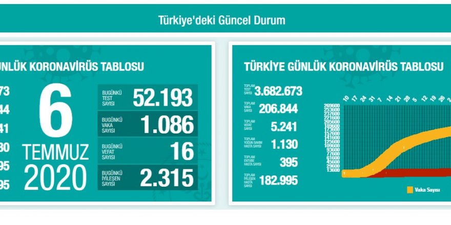 Bakan Koca işaret edip uyardı, Vali açıkladı: Hiçbirimiz güvende değiliz!
