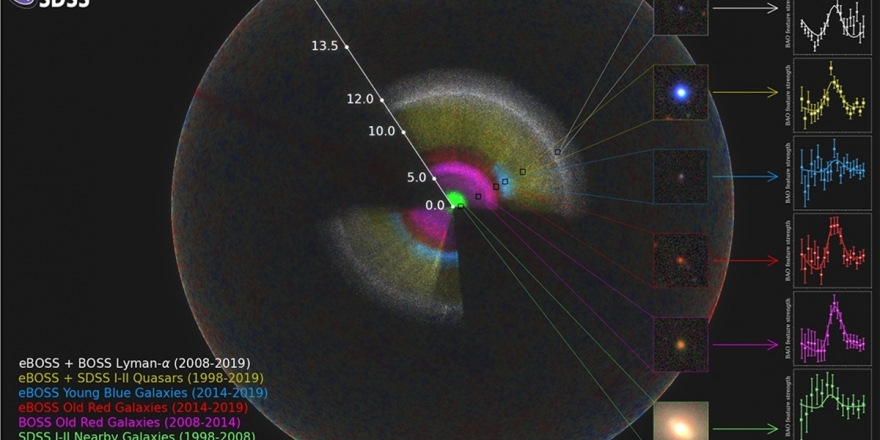 Evrenin Bugüne Kadarki En Geniş 3 Boyutlu Haritası Çıkarıldı