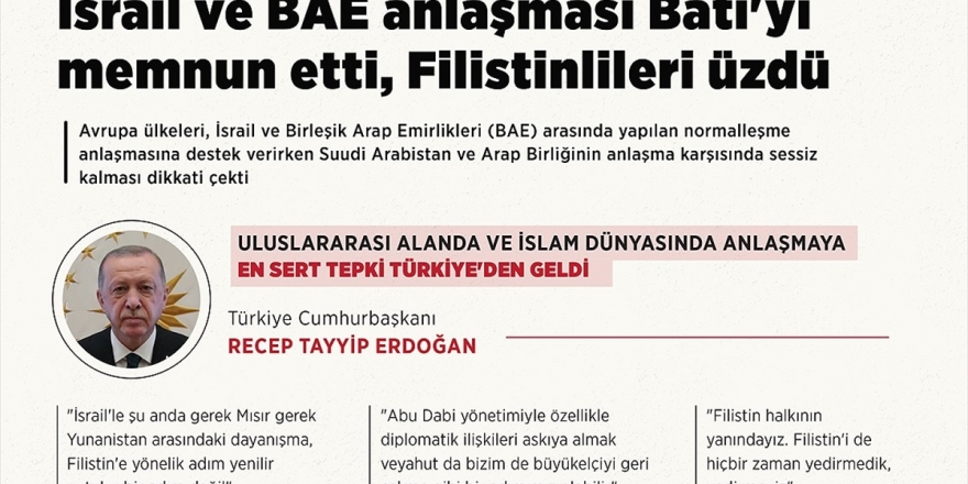 İsrail Ve Bae Anlaşması Batı'yı Memnun Etti, Filistinlileri Üzdü