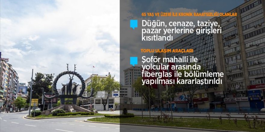 Ankara'da Kovid-19 ile mücadele kapsamında yeni tedbirler uygulanacak