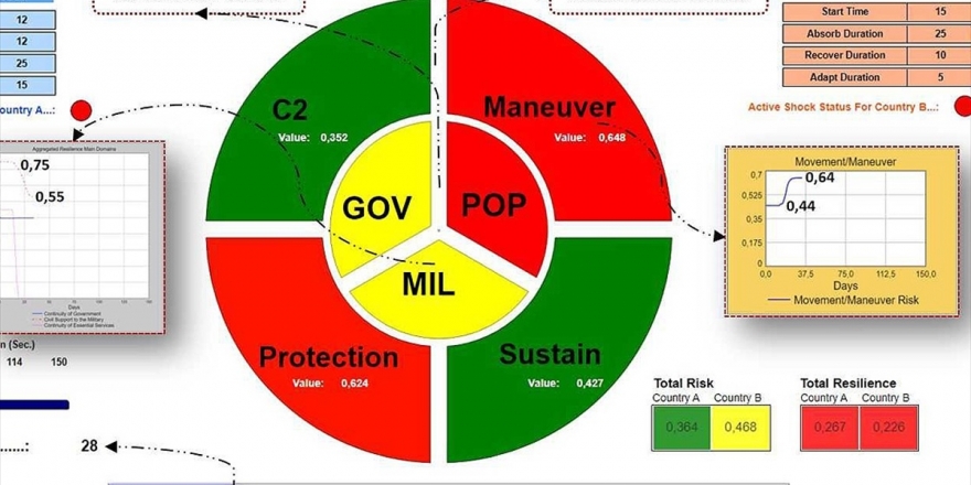 Savunmada NATO'ya Yeni İhracat