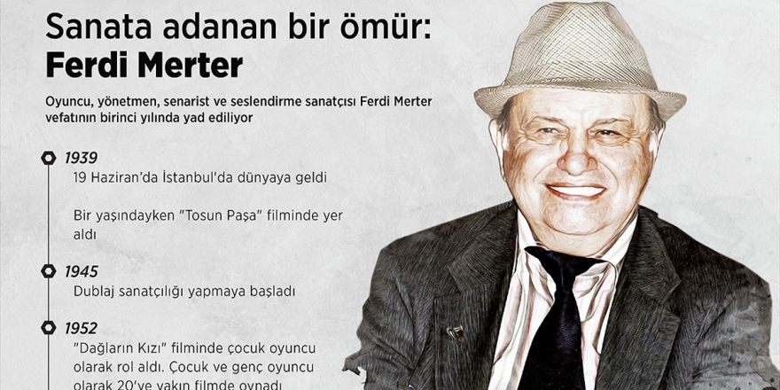 Mesleğini Aşkla Yapan Usta Oyuncu: Ferdi Merter