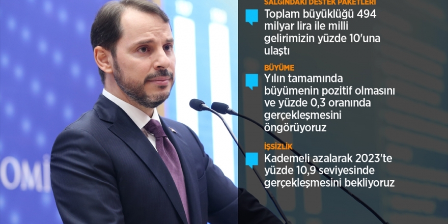 Bakan Albayrak Yeni Ekonomi Programı'nı Açıkladı