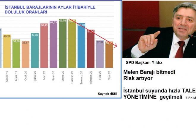 Dursun Yıldız Yazdı: Melen Bitmedi. İstanbul Suyunda Talep Yönetimi Şart Oldu!
