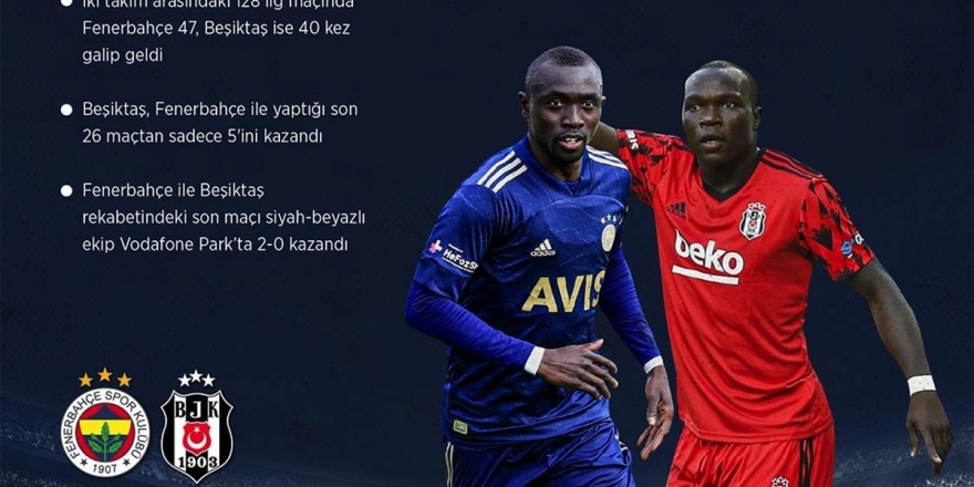 Fenerbahçe-beşiktaş Rekabetinde 352. Randevu