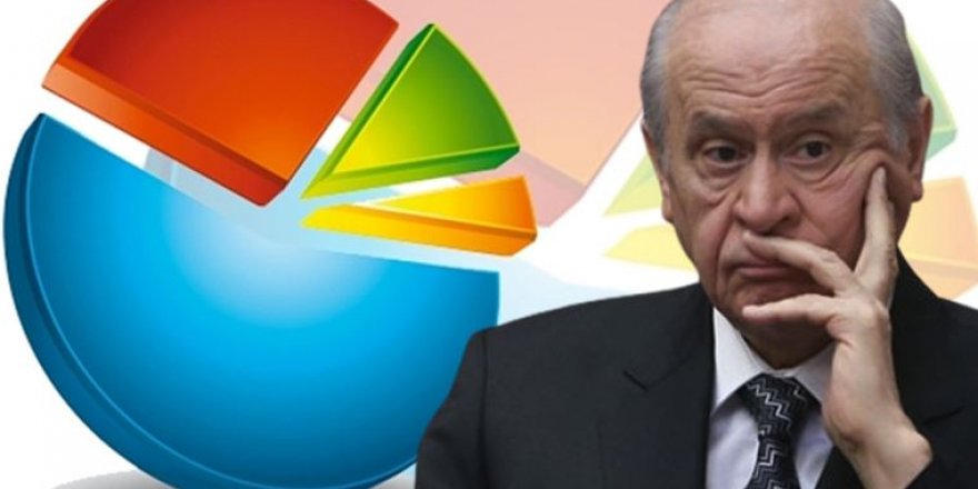 Son Ankette Bahçeli'ye Sürpriz Sonuç