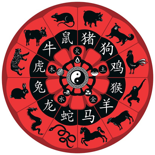 Çin Burçları ve Özellikleri