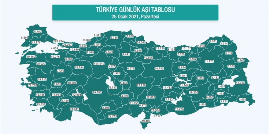 Kovid-19 Aşı Uygulamasına Ait Bilgiler İl Bazında Verilmeye Başlandı