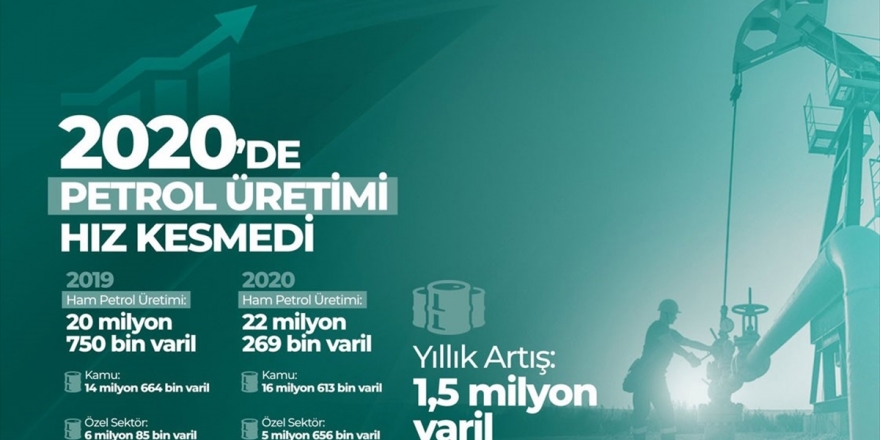 Türkiye'nin Petrol Üretimi 2020'de 1,5 Milyon Varil Arttı