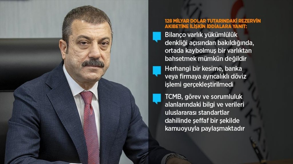 Tcmb Başkanı Kavcıoğlu: Döviz İşlemleri O Günkü Piyasa Koşulları Ve Fiyatlarından Gerçekleştirildi