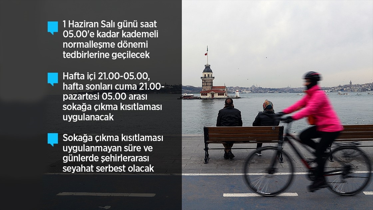 İçişleri Bakanlığı Valiliklere 'Kademeli Normalleşme Tedbirleri' Konulu Genelge Gönderdi