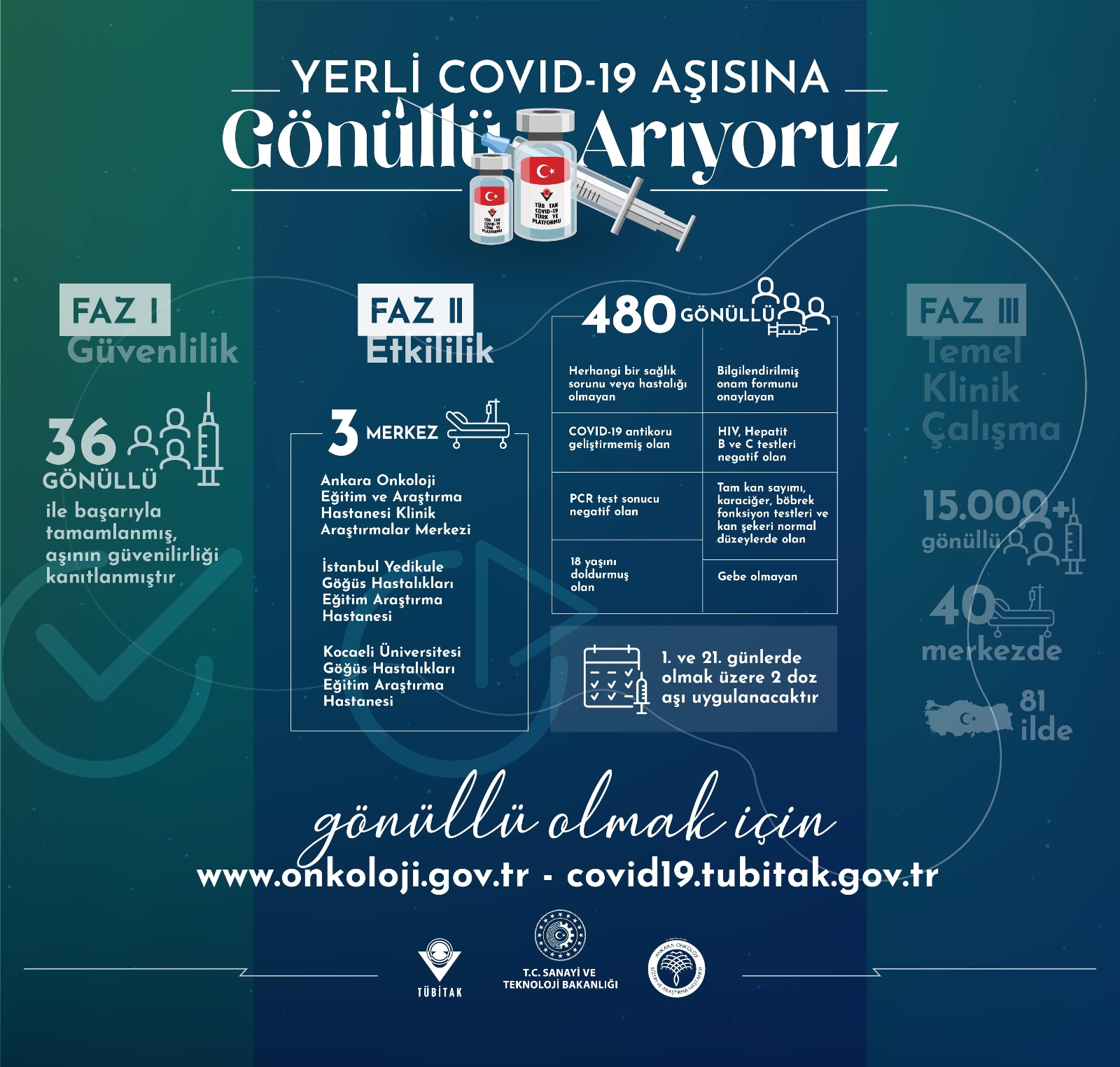 Virüs benzeri parçacıklara dayalı (VLP) aşısında Faz-2 aşaması için gönüllü aranıyor