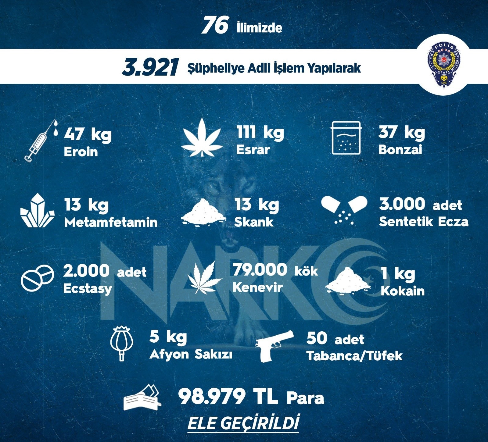 Sokak operasyonlarında bir haftada 3 bin 921 kişiye adli işlem uygulandı