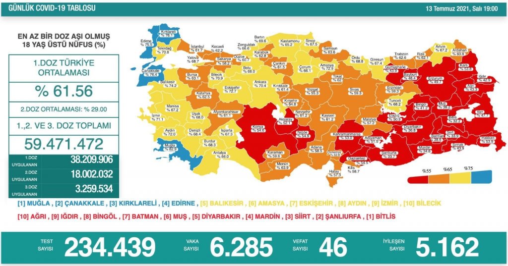 Son 24 Saatte Korona Virüsten 46 Kişi Hayatını Kaybetti