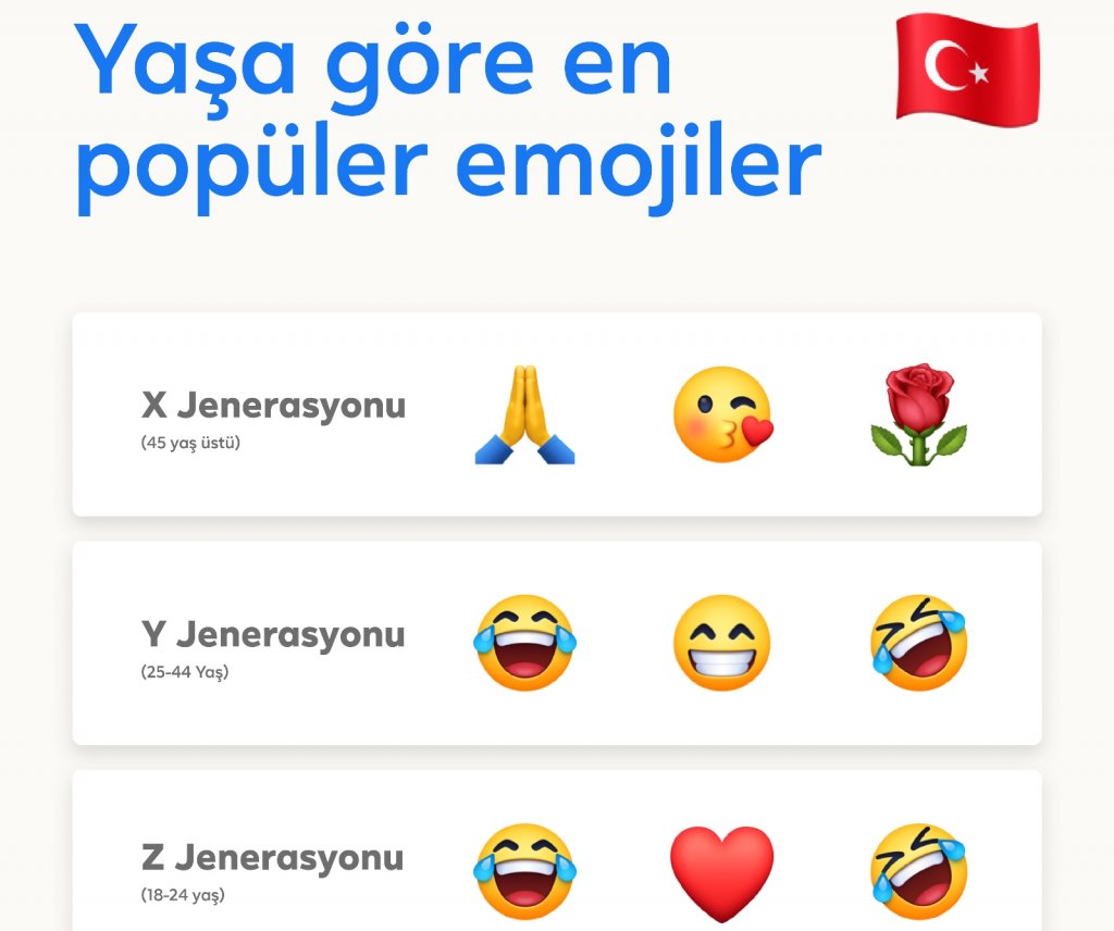Türkiye’nin Favori Emojisi Nazar Boncuğu