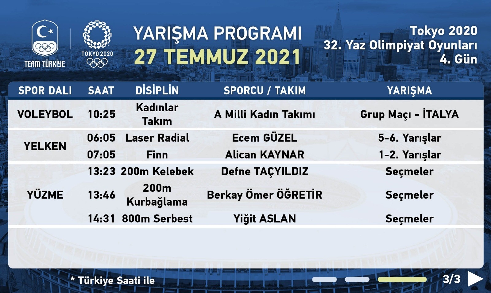 Tokyo 2020’de Milli Sporcular 5 Spor Dalında Yarıştı
