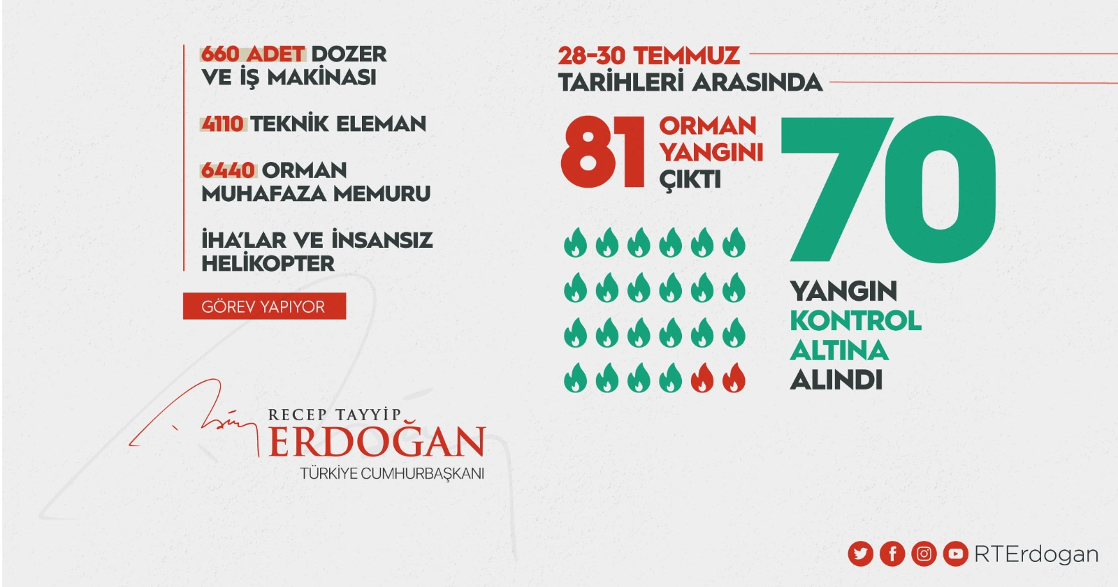 Cumhurbaşkanı Erdoğan: “Yangından Etkilenen Hiçbir Vatandaşımızı Mağdur Etmeyeceğiz”