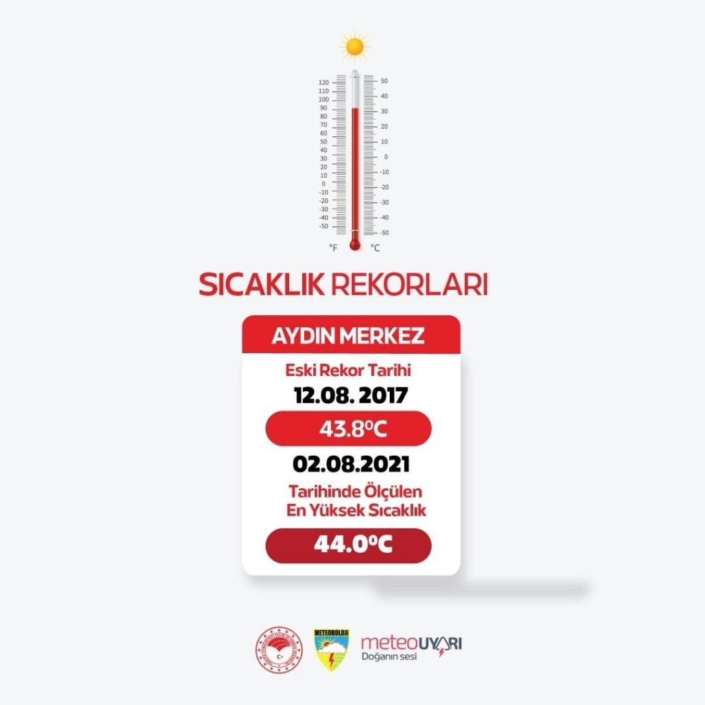Aydın’da Sıcaklık Rekoru Kırıldı