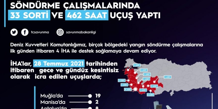 MSB, Yangın Çalışmalarında Görev Yapan İha’lardan Görüntüler Paylaştı