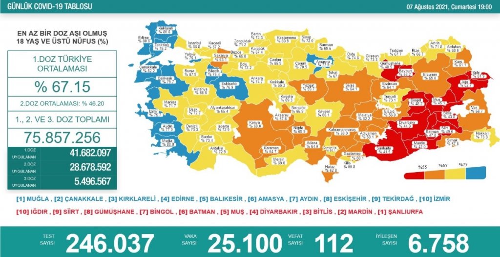 Son 24 Saatte Korona Virüsten 112 Kişi Hayatını Kaybetti