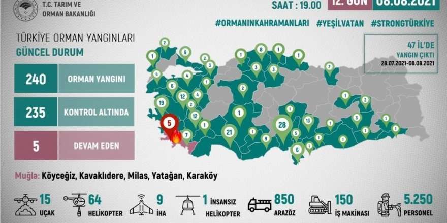 Bakan Pakdemirli, orman yangınlarına ilişkin güncel durumu paylaştı