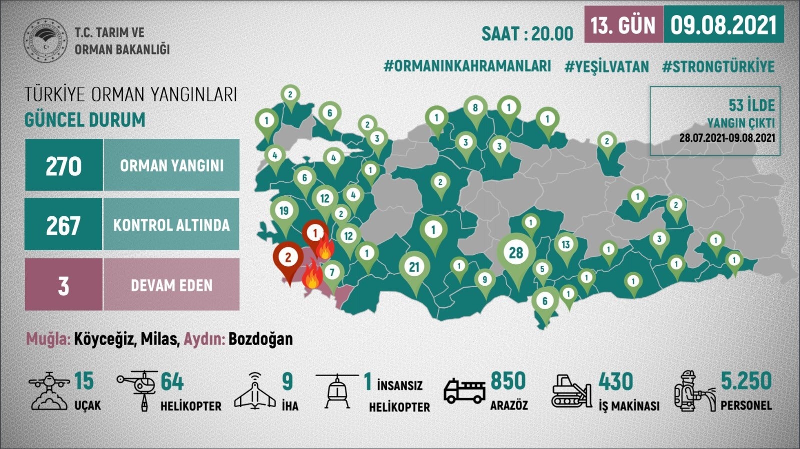 Bakan Pakdemirli: "270 Orman Yangınından 267’si Kontrol Altında"