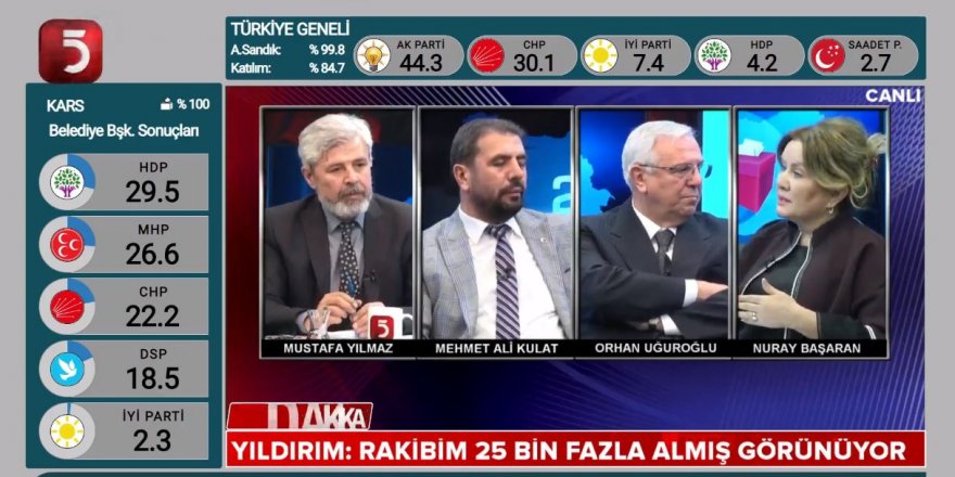 Nuray Başaran, Tv5'in Seçim Özel programında Yerel Seçimleri Değerlendiriyor