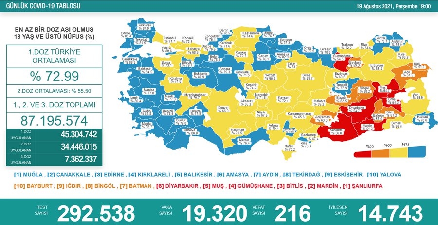 Son 24 Saatte Korona Virüsten 216 Kişi Hayatını Kaybetti