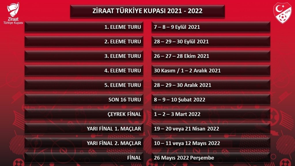 Ziraat Türkiye Kupası Maçlarının Tarihleri Açıklandı