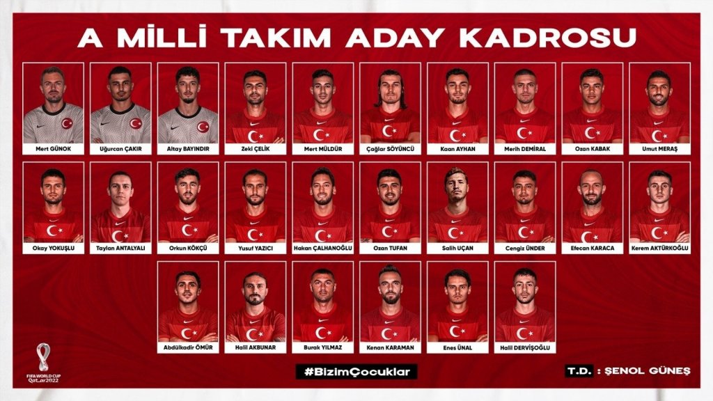 A Milli Takım’ın Aday Kadrosu Açıklandı