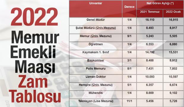 Memur ve emekli maaş zamları belli oldu!