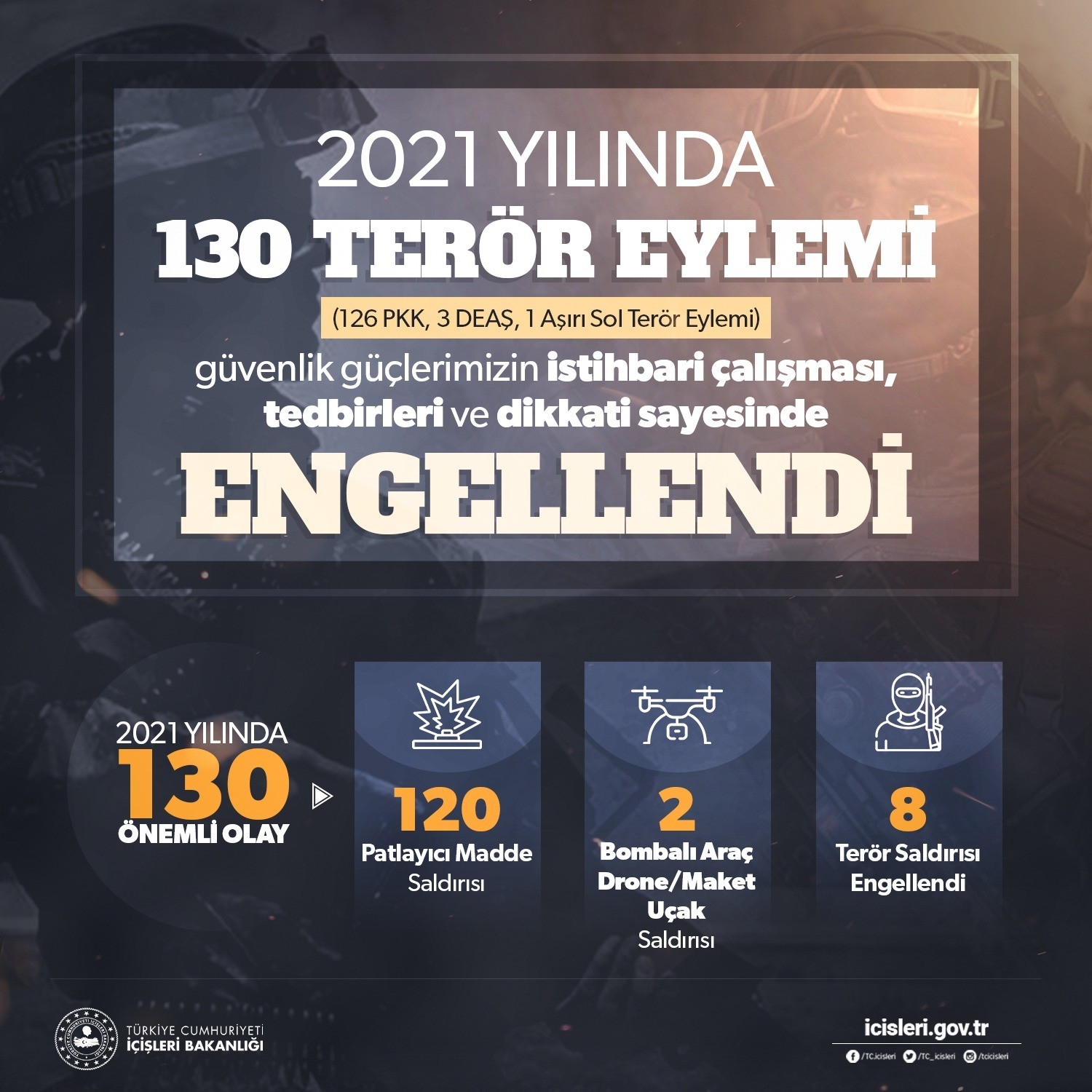 2021 Yılında 130 Terör Eylemi Güvenlik Güçleri Tarafından Engellendi