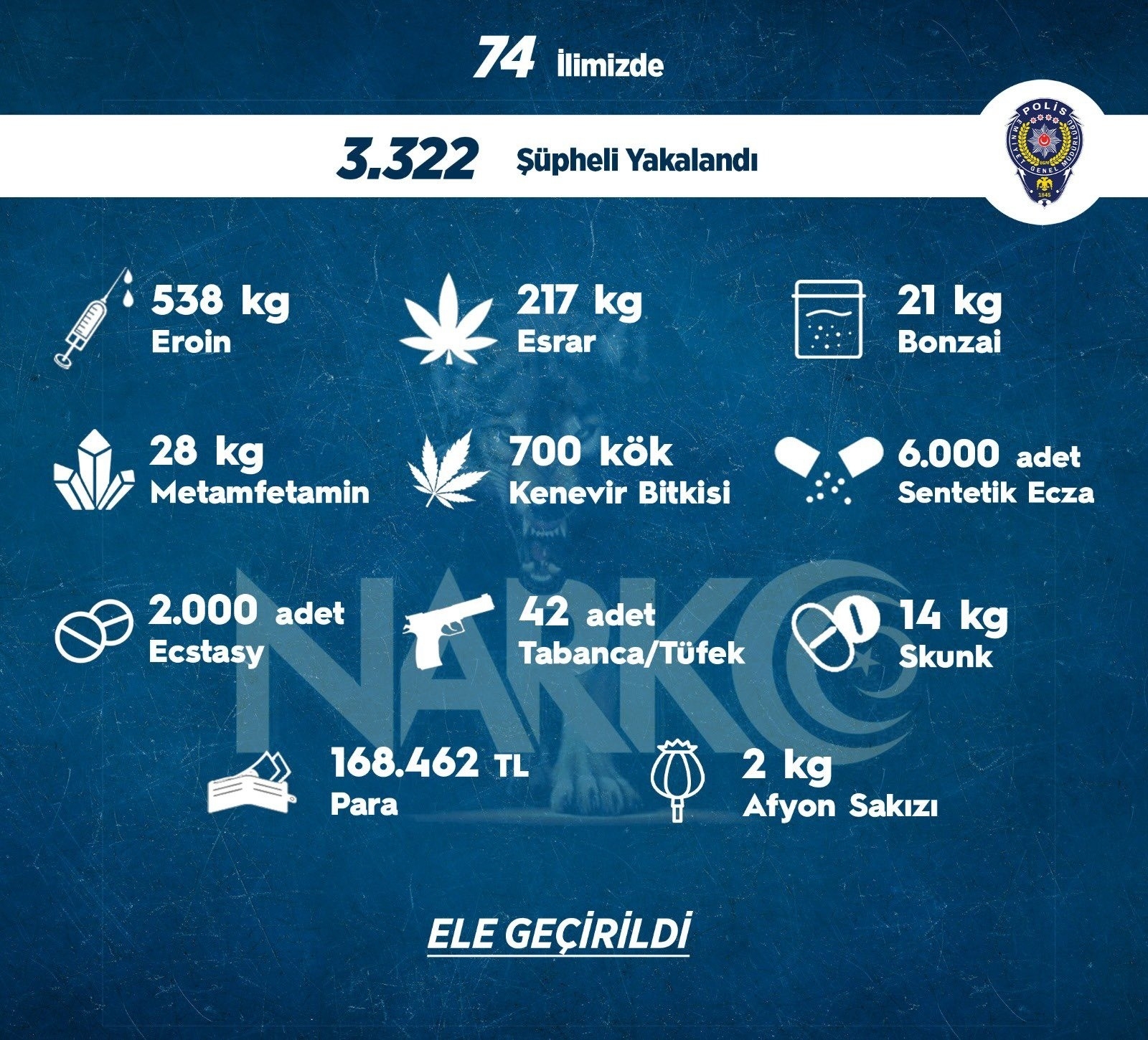 Sokak Operasyonlarında 1 Haftada 3 Bin 322 Kişiye Adli İşlem Uygulandı