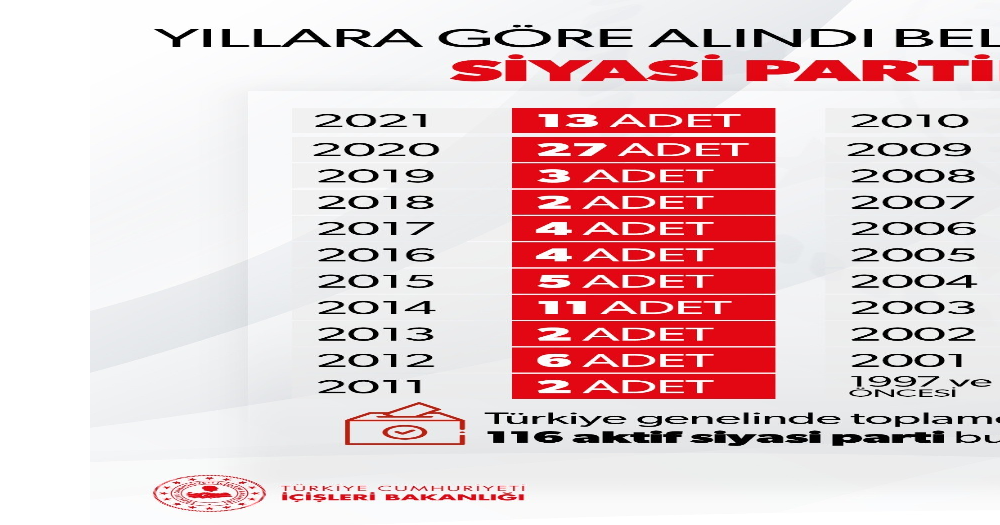 İçişleri Bakanlığı: “Türkiye genelinde faaliyette bulunan aktif siyasi parti 116”