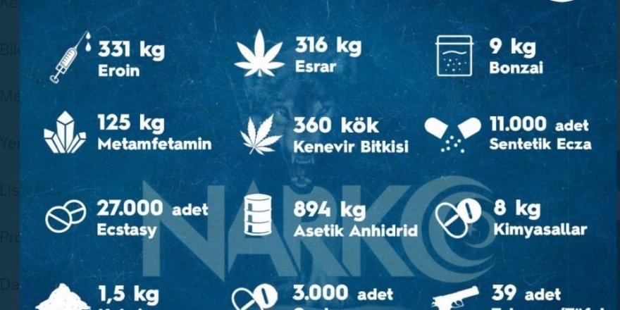 Sokak operasyonlarında 1 haftada 3 bin 912 kişiye adli işlem uygulandı