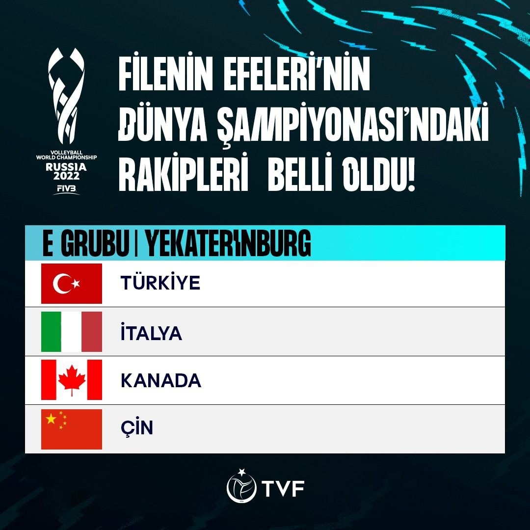 Filenin Efeleri’nin Dünya Şampiyonası’ndaki rakipleri belli oldu