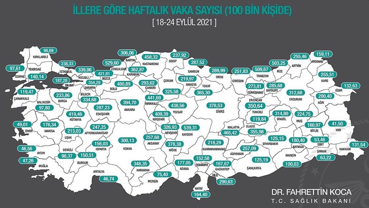 İllere Göre Her 100 Bin Kişide Görülen Kovid-19 Vaka Sayıları Açıklandı