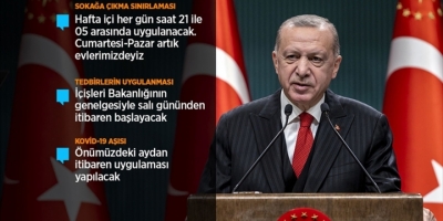 Cumhurbaşkanı Erdoğan Kovid-19'a Karşı Alınan Yeni Tedbirleri Açıkladı