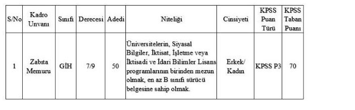 belediyeye-siyasal-bilgiler-mezunu-zabita-alinacak1.png