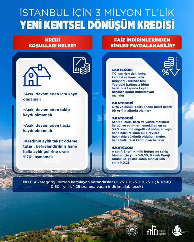 iste-3-milyon-tllik-kentsel-do-ce925f977d-5094-2-m.webp